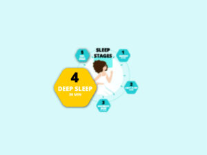 Diepe slaap - Morningstar Sleeps - 2