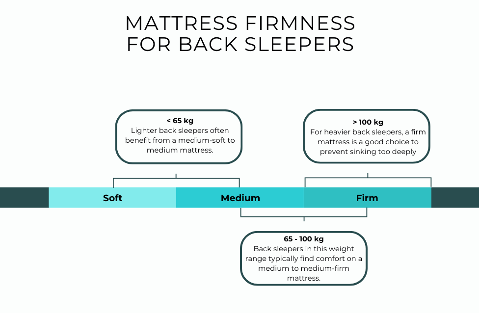 mattress firmness back sleepers